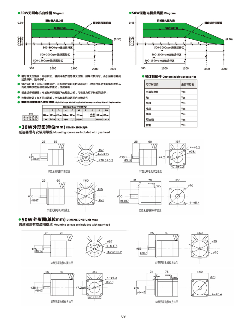 無(wú)刷電機(jī)尺寸圖.jpg 無(wú)刷電機(jī)尺寸圖.jpg