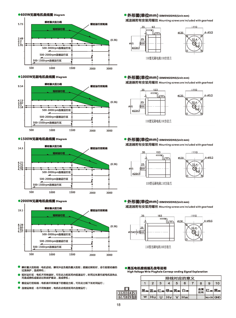 無刷電機(jī)參數(shù).jpg 無刷電機(jī)參數(shù).jpg